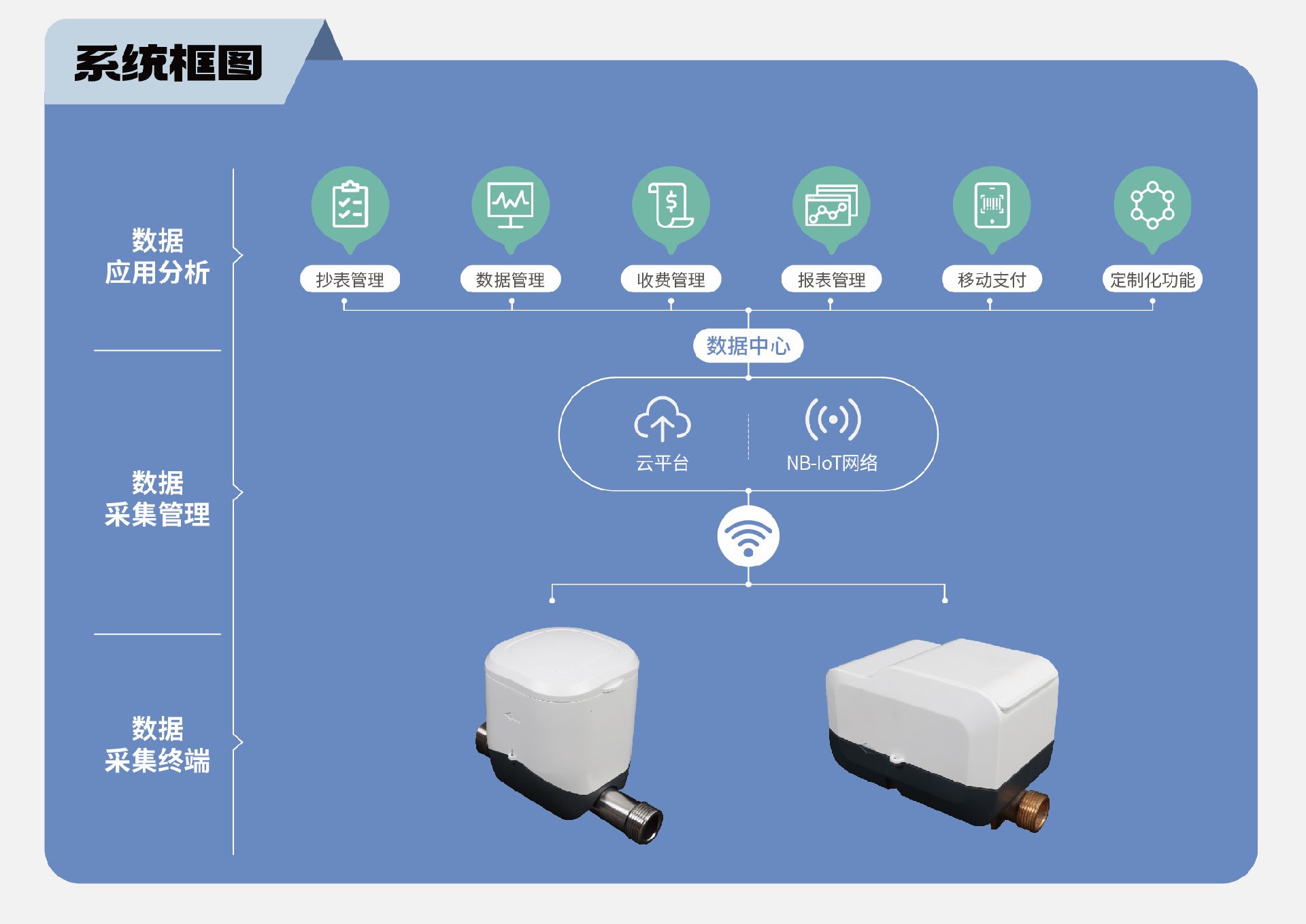 1710663914190870.jpg 超聲波水表2.jpg