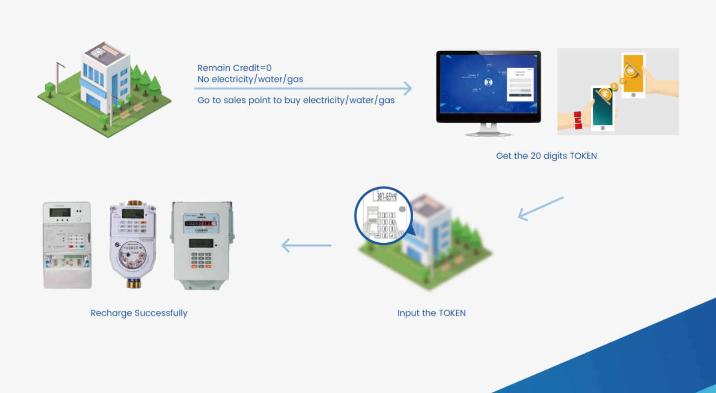 1711019536154607.png 流程圖.png